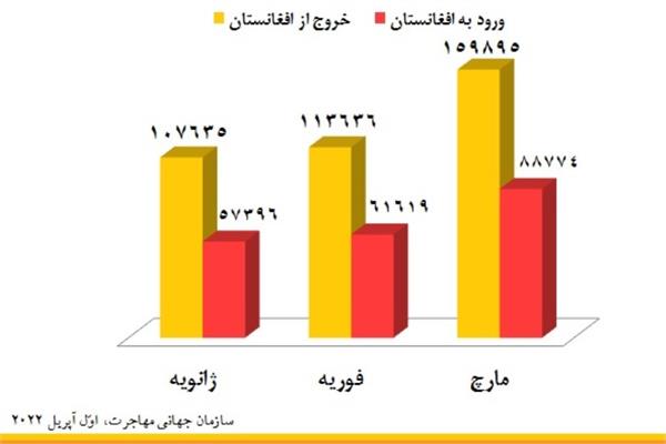 دومین جلسۀ داده‌خوانی مهاجرت با محوریت وضعیت مهاجرین افغانستانی در ایران برگزار شد